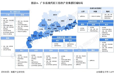 广东省日用陶瓷制品销售 现代轻工纺织产业集群的区域布局与市场机遇