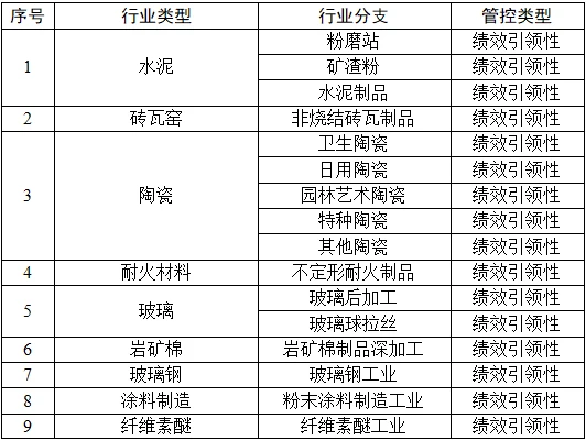 重磅!四川进一步加强重污染天气重点行业绩效评级 聚焦日用陶瓷制品销售绿色转型
